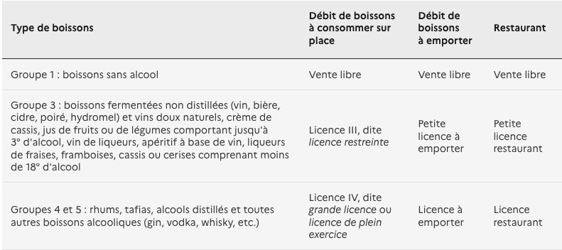 licence vente alcool